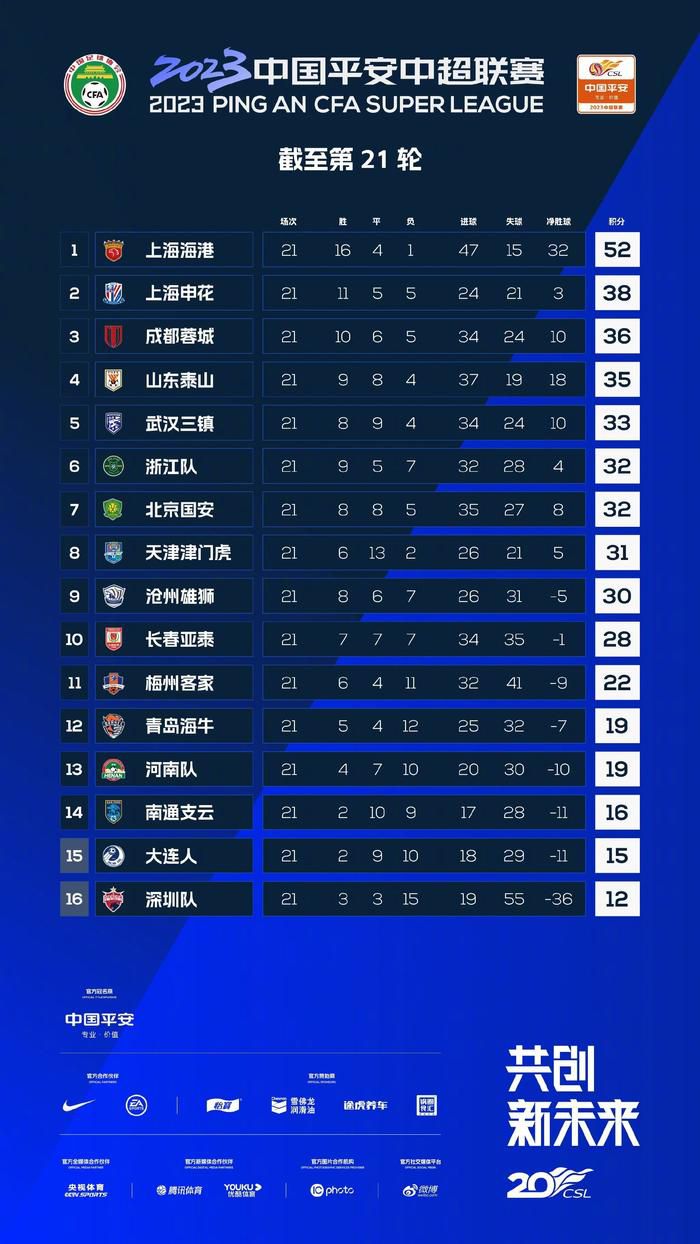 北京时间12月4日凌晨1点整，2023-24赛季意甲第14轮在马佩三色城球场展开角逐，罗马客场挑战萨索洛。